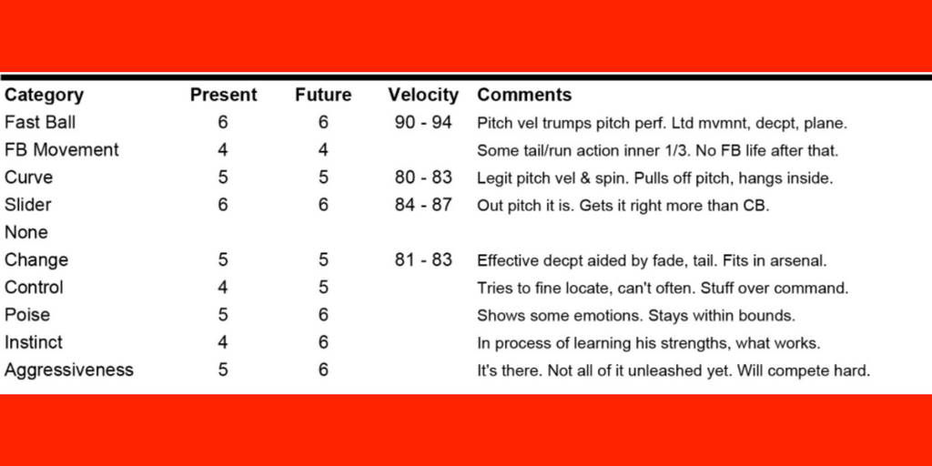 Slider Domination Scouting report