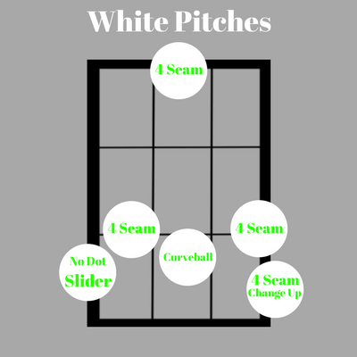 Red Pitch, White Pitch