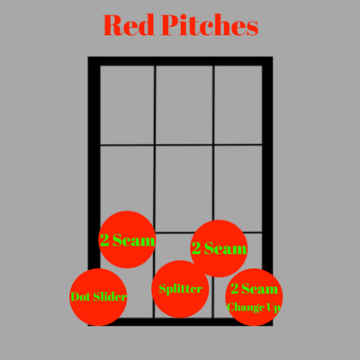 Red pitch, White Pitch